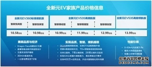 全新元EV360北京上市 售10.58万元起首发收单286台